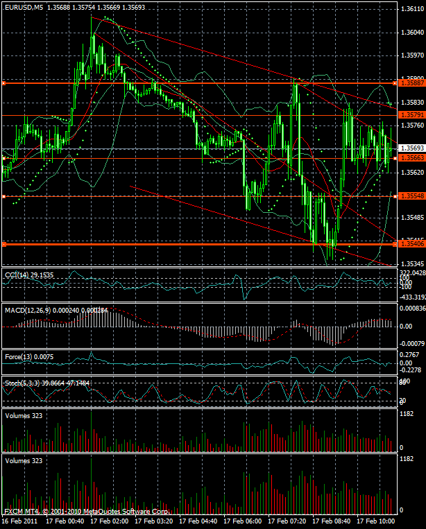 Der EUR/USD 2,0 Thread 381558
