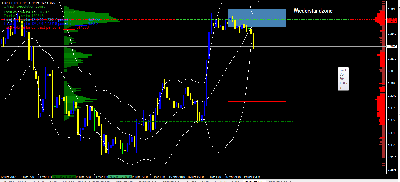 Indexhandel 2012 Rally trotz unzähligen Krisen? 493993