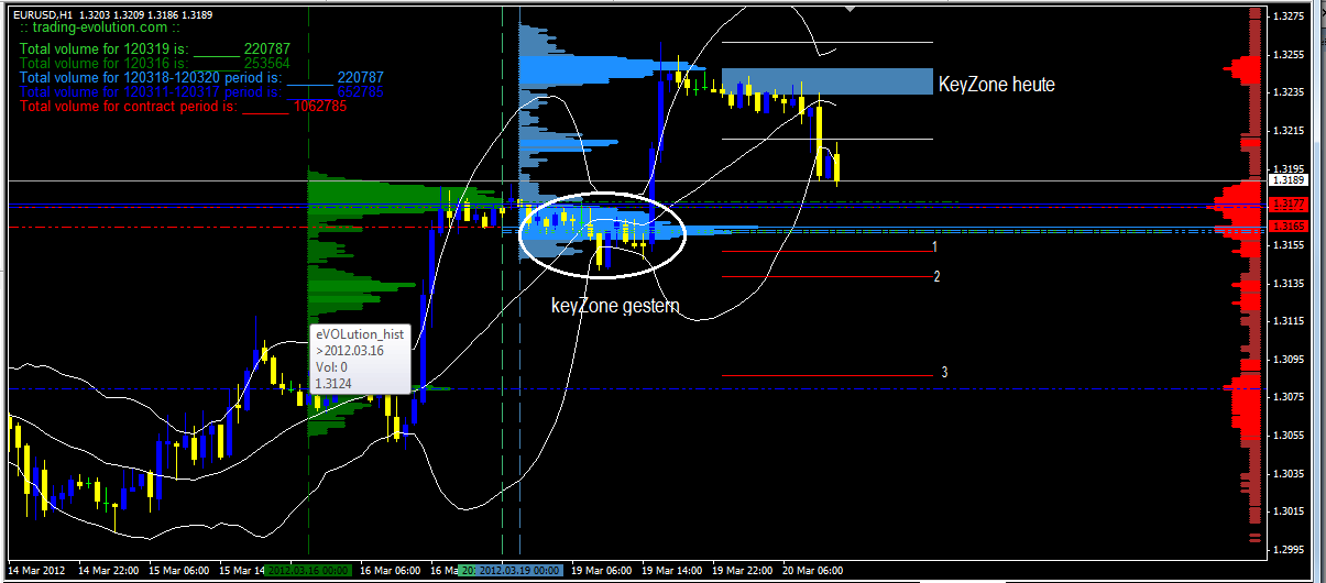 Indexhandel 2012 Rally trotz unzähligen Krisen? 494310