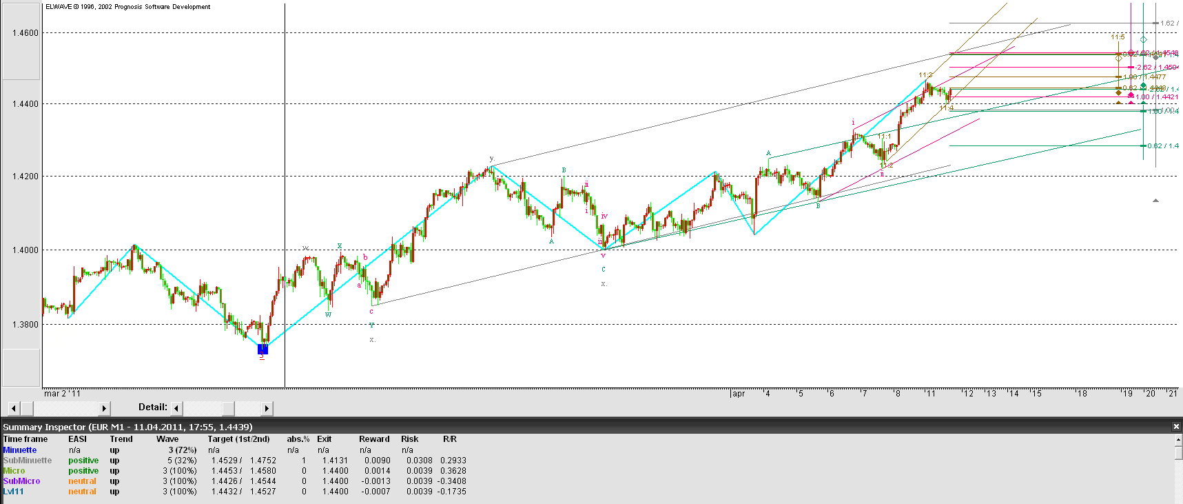 Der EUR/USD 2,0 Thread 394902