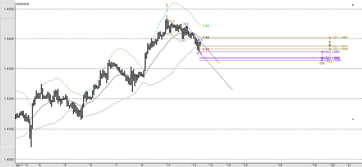 Der EUR/USD 2,0 Thread 395007