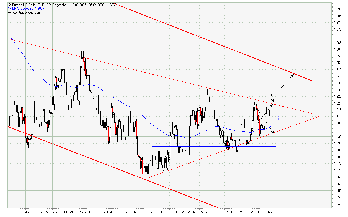 der Euro/Dollar Long Thread 36124