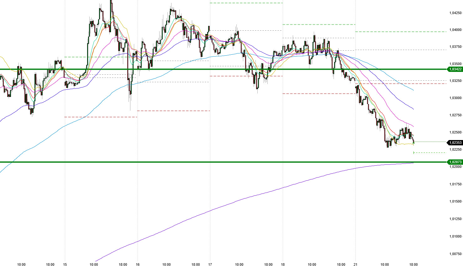 2022 QV-GDAXi-DJ-GOLD-EURUSD-JPY 1343086