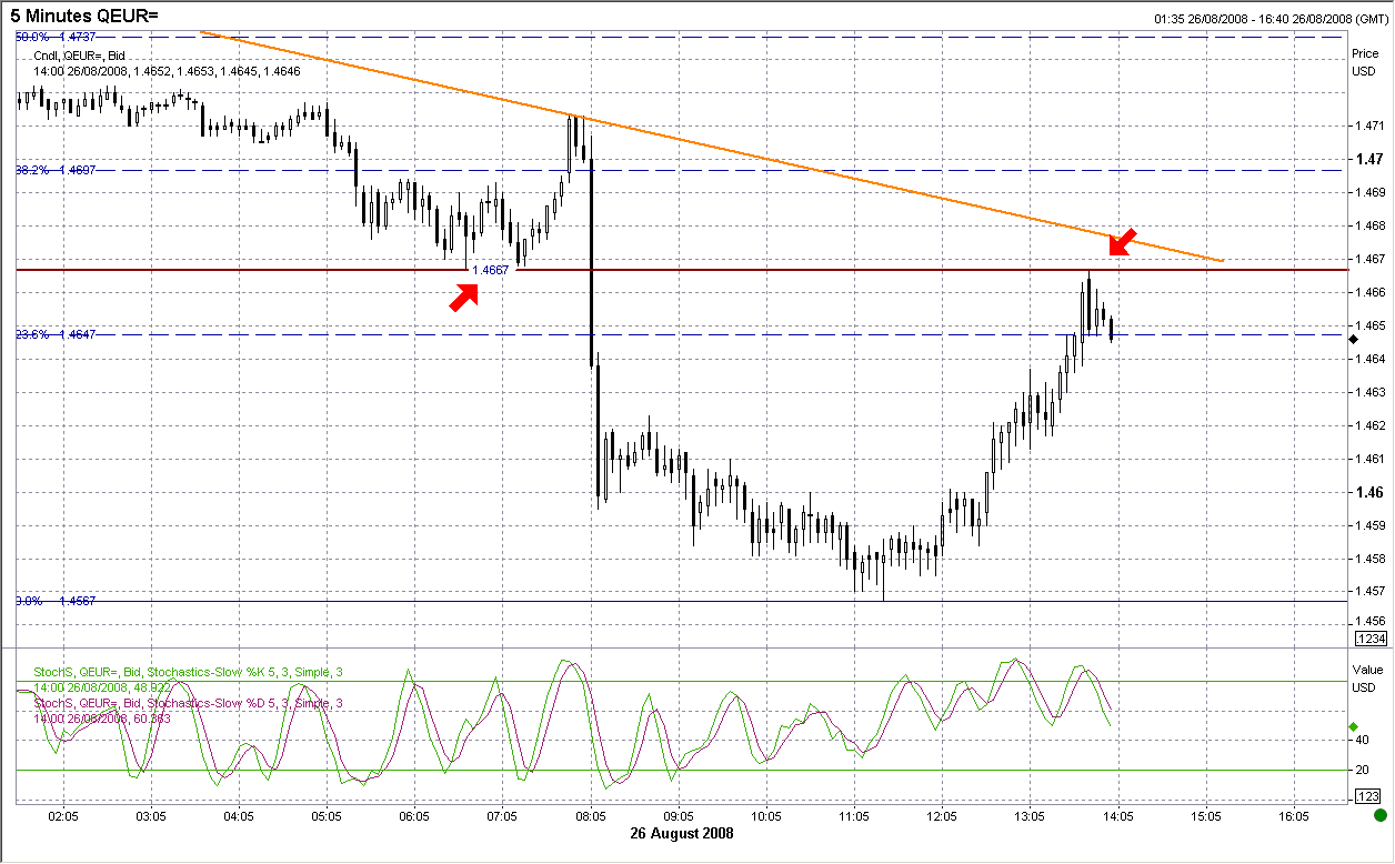 Die Bullen scharren gar nicht mit den Hufen, 182406