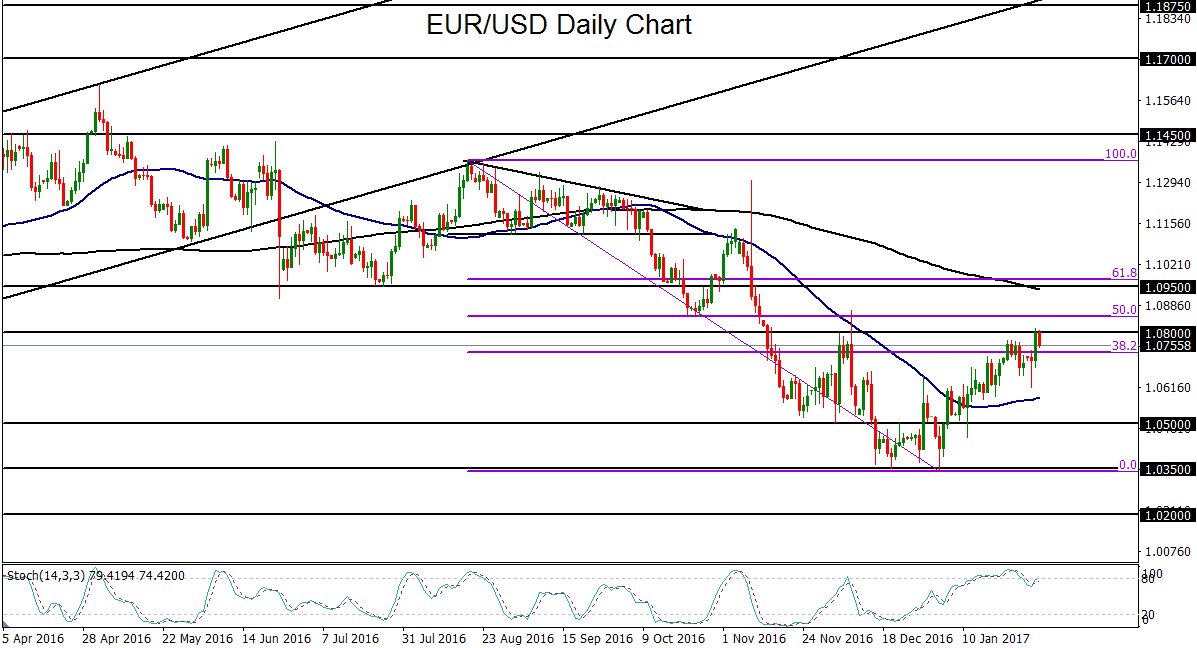 2017 QV-GDAXi-DJ-GOLD-EURUSD-JPY 968596