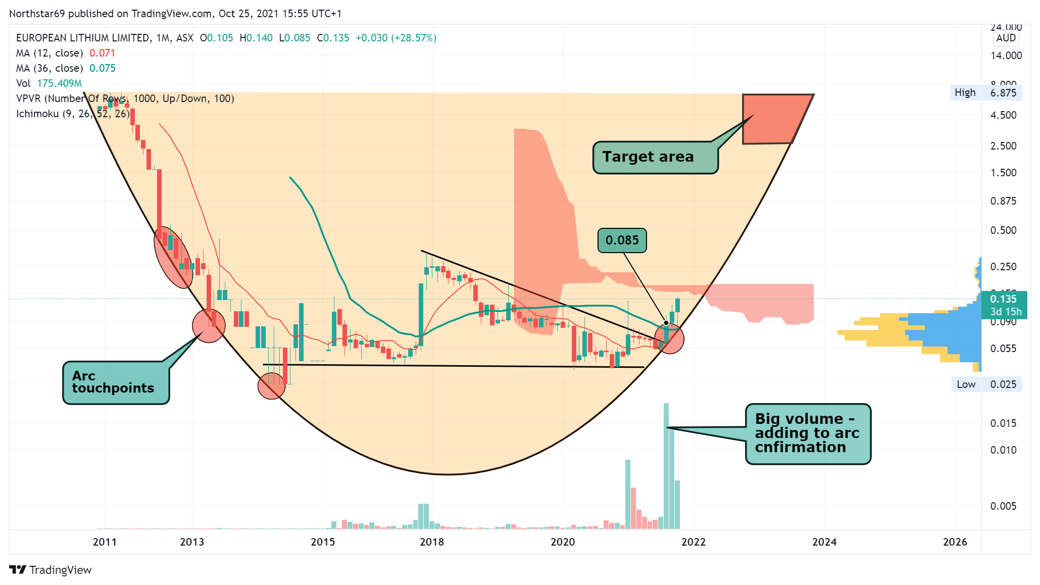 Die besten Gold-/Silberminen auf der Welt 1280750