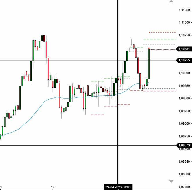 2023-qv-gdaxi-dj-gold-eurusd-jpy 1369572