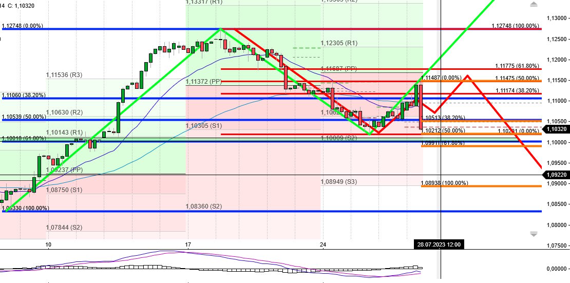 2023-qv-gdaxi-dj-gold-eurusd-jpy 1383442