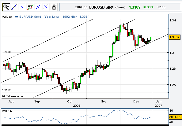 ich mach mal ein Endesa 871028 e.on thread auf 74165
