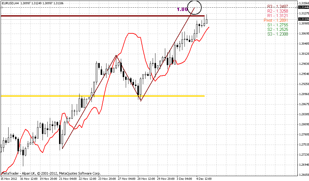Der EUR/USD 2,0 Thread 559470