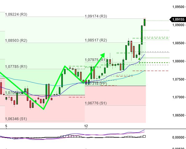 2023-qv-gdaxi-dj-gold-eurusd-jpy 1377268