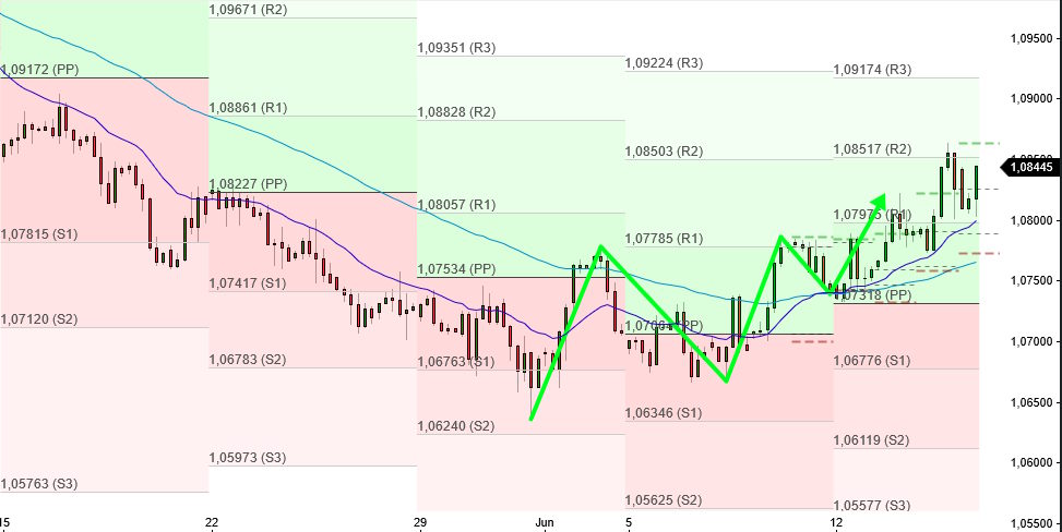 2023-qv-gdaxi-dj-gold-eurusd-jpy 1377189