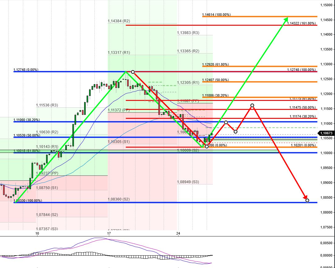 2023-qv-gdaxi-dj-gold-eurusd-jpy 1383214