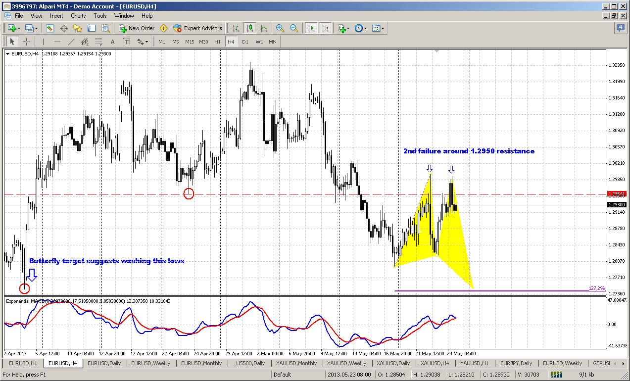 Der EUR/USD 2,0 Thread 609754