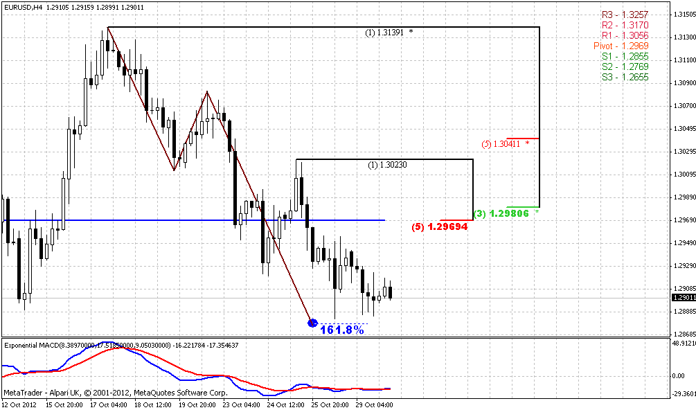 Der EUR/USD 2,0 Thread 548799