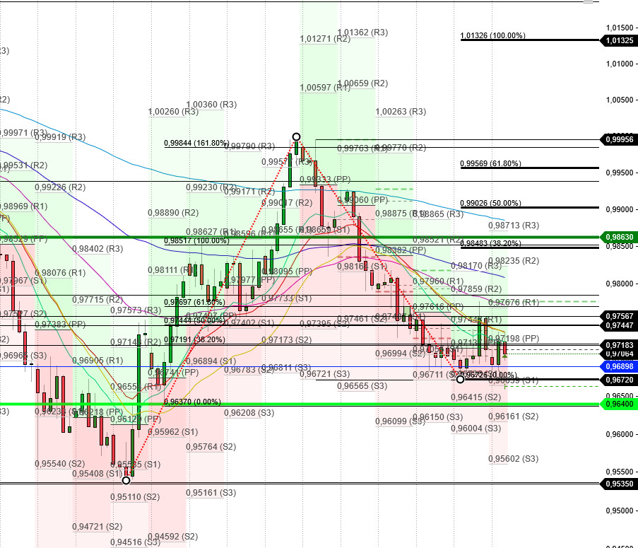 2022 QV-GDAXi-DJ-GOLD-EURUSD-JPY 1337262