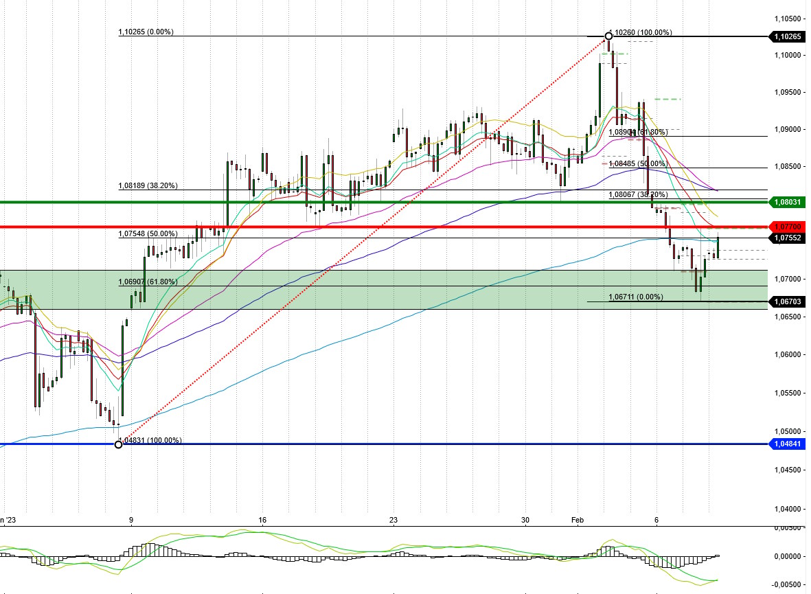 2023-qv-gdaxi-dj-gold-eurusd-jpy 1356153