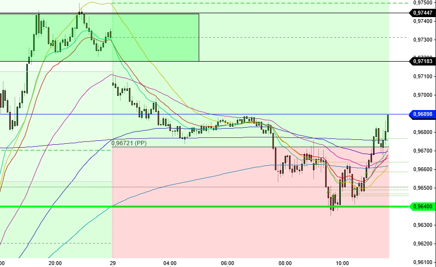 2022 QV-GDAXi-DJ-GOLD-EURUSD-JPY 1335426