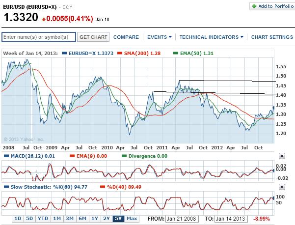 2013 QV DAX-DJ-GOLD-EURUSD-JPY 570771