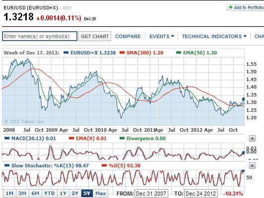 2013 QV DAX-DJ-GOLD-EURUSD-JPY 565238