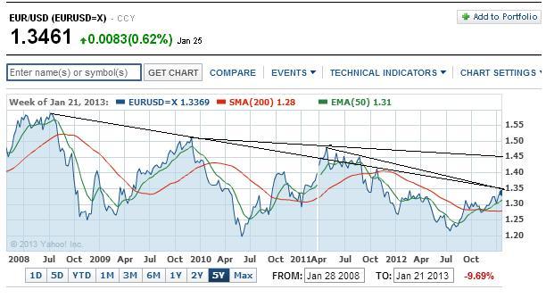 2013 QV DAX-DJ-GOLD-EURUSD-JPY 572841