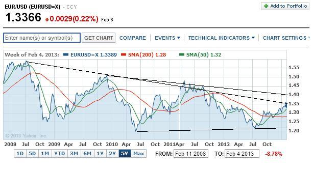 2013 QV DAX-DJ-GOLD-EURUSD-JPY 577103