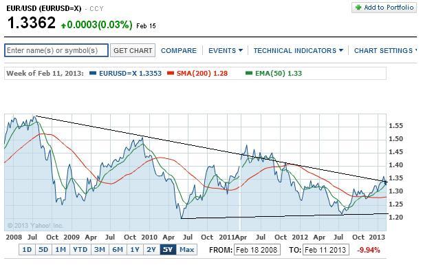 2013 QV DAX-DJ-GOLD-EURUSD-JPY 579309