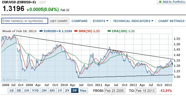 2013 QV DAX-DJ-GOLD-EURUSD-JPY 581631
