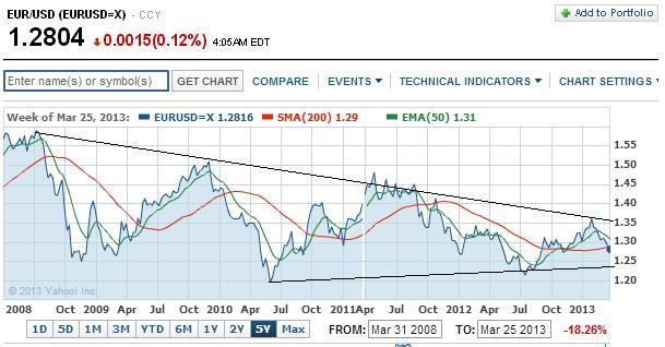 2013 QV DAX-DJ-GOLD-EURUSD-JPY 592835