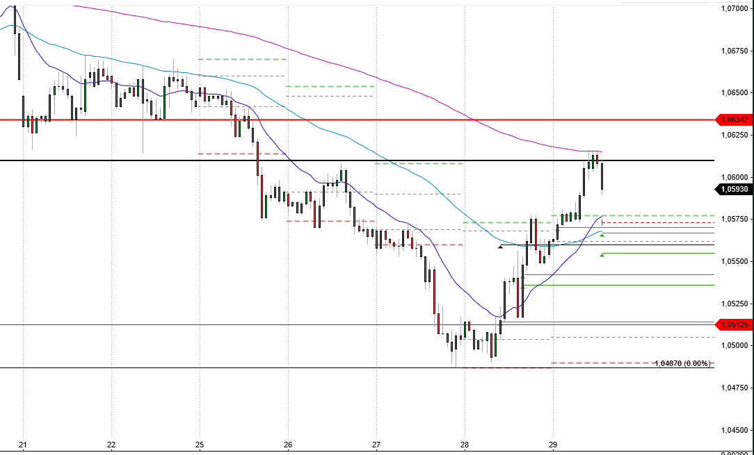 2023-qv-gdaxi-dj-gold-eurusd-jpy 1391924