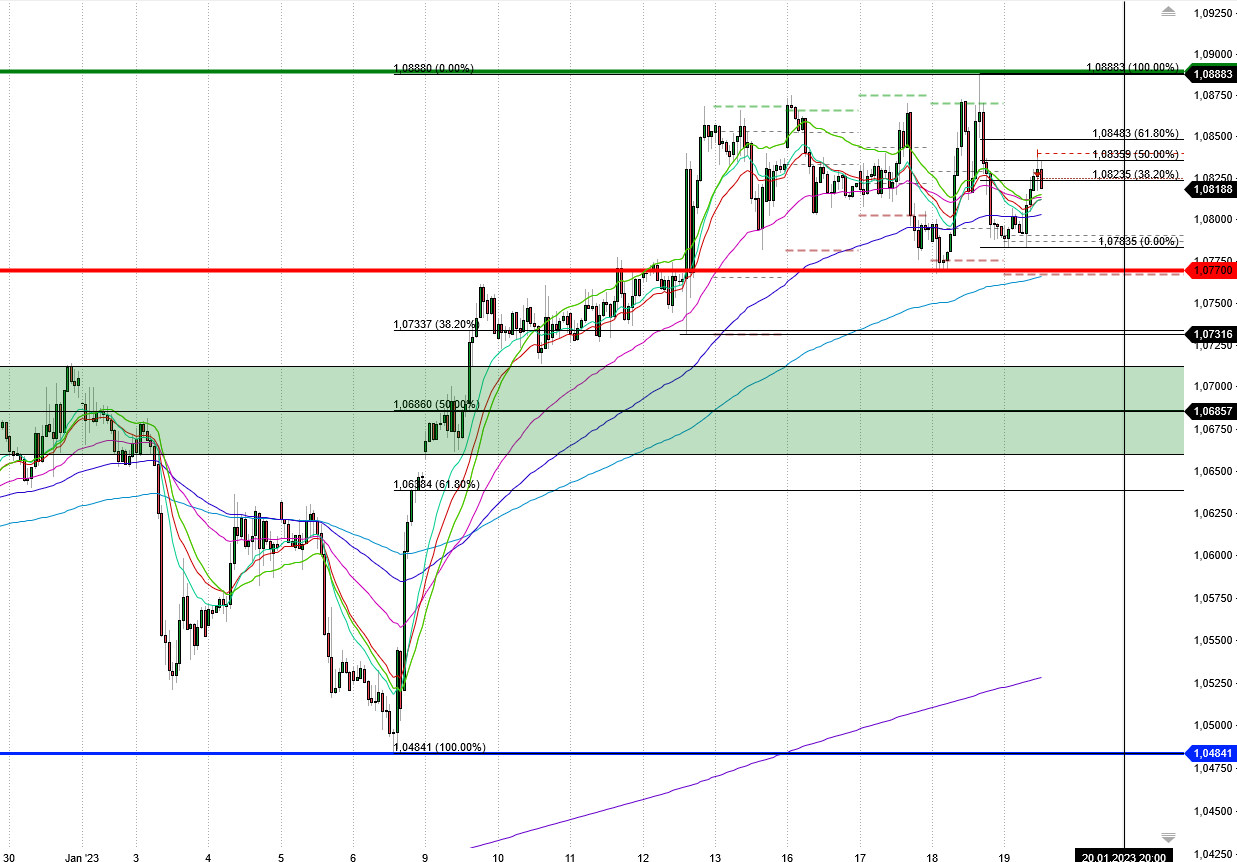 2023-qv-gdaxi-dj-gold-eurusd-jpy 1352261