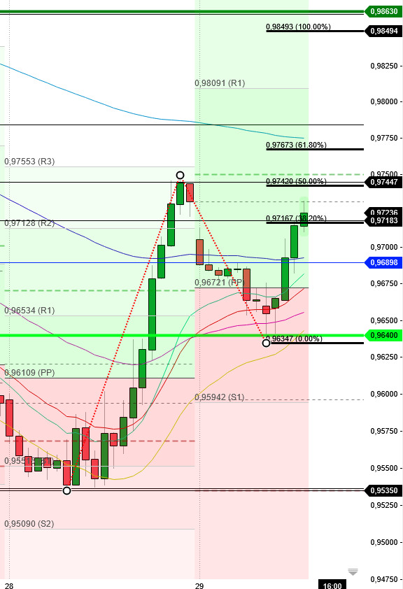 2022 QV-GDAXi-DJ-GOLD-EURUSD-JPY 1335448