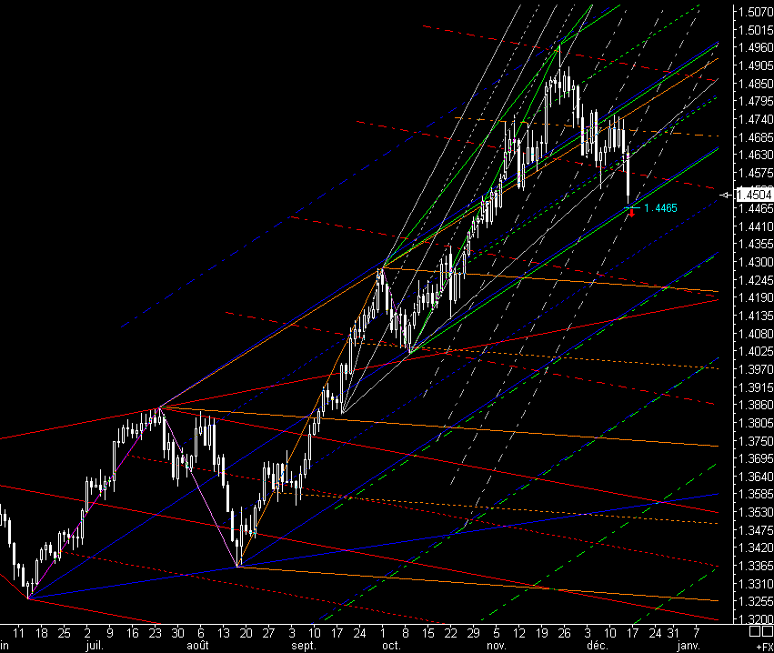  PTT-Trading 50. KW 136694