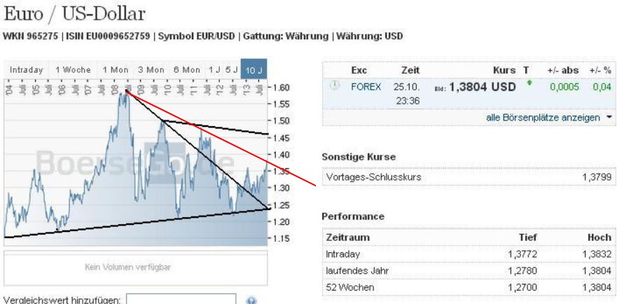 2013 QV DAX-DJ-GOLD-EURUSD-JPY 658129