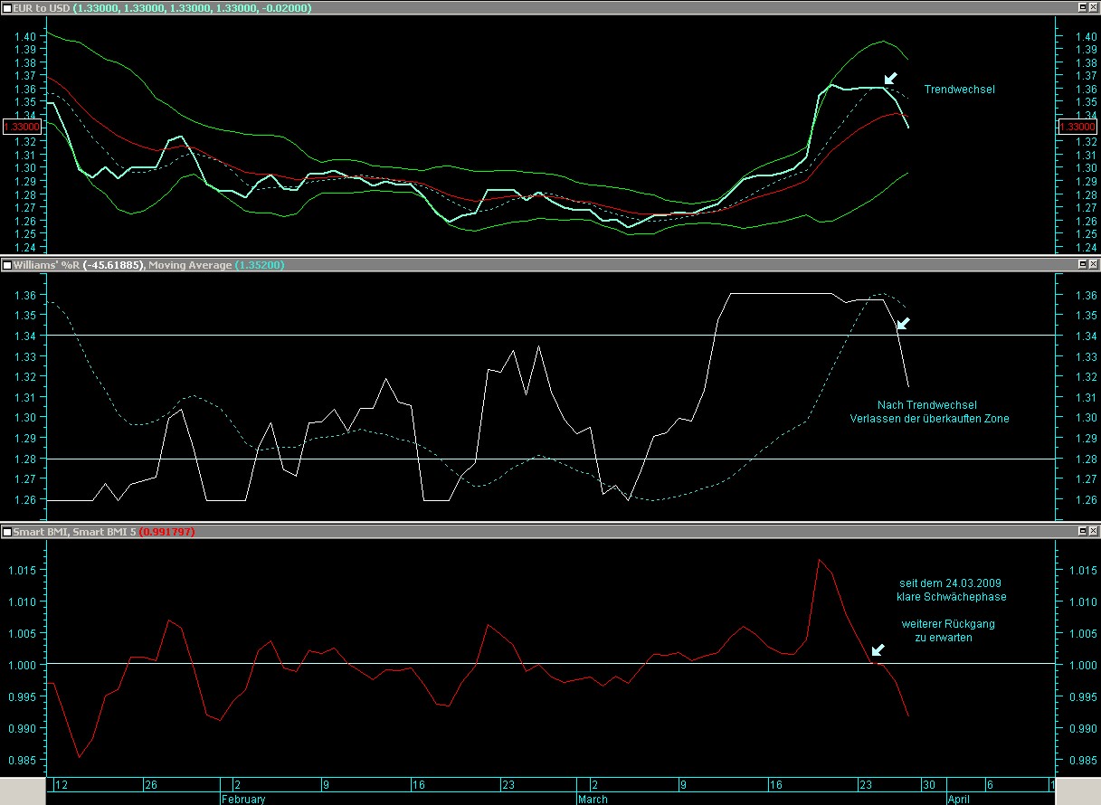 Der Antizykliker-Thread 224742