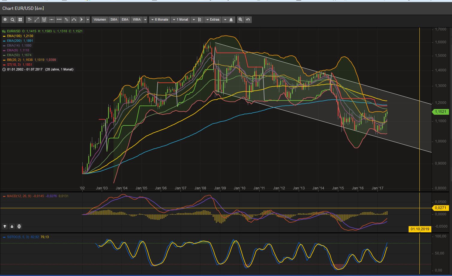 2017 QV-GDAXi-DJ-GOLD-EURUSD-JPY 1002347