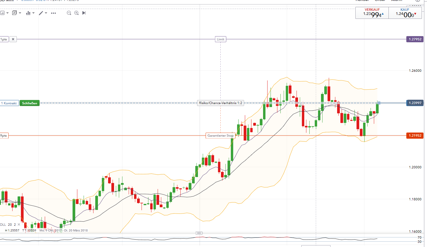 QuoVadisDax - das Original - Nachfolgethread 1043910