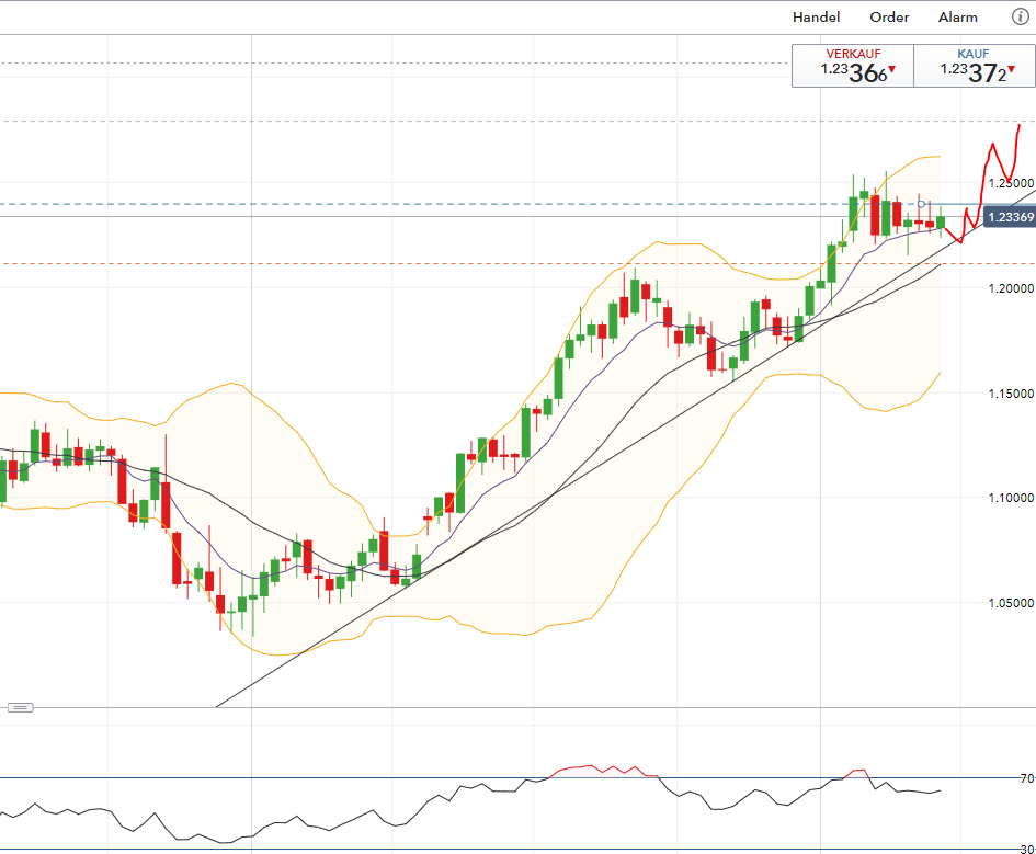QuoVadisDax - das Original - Nachfolgethread 1046688