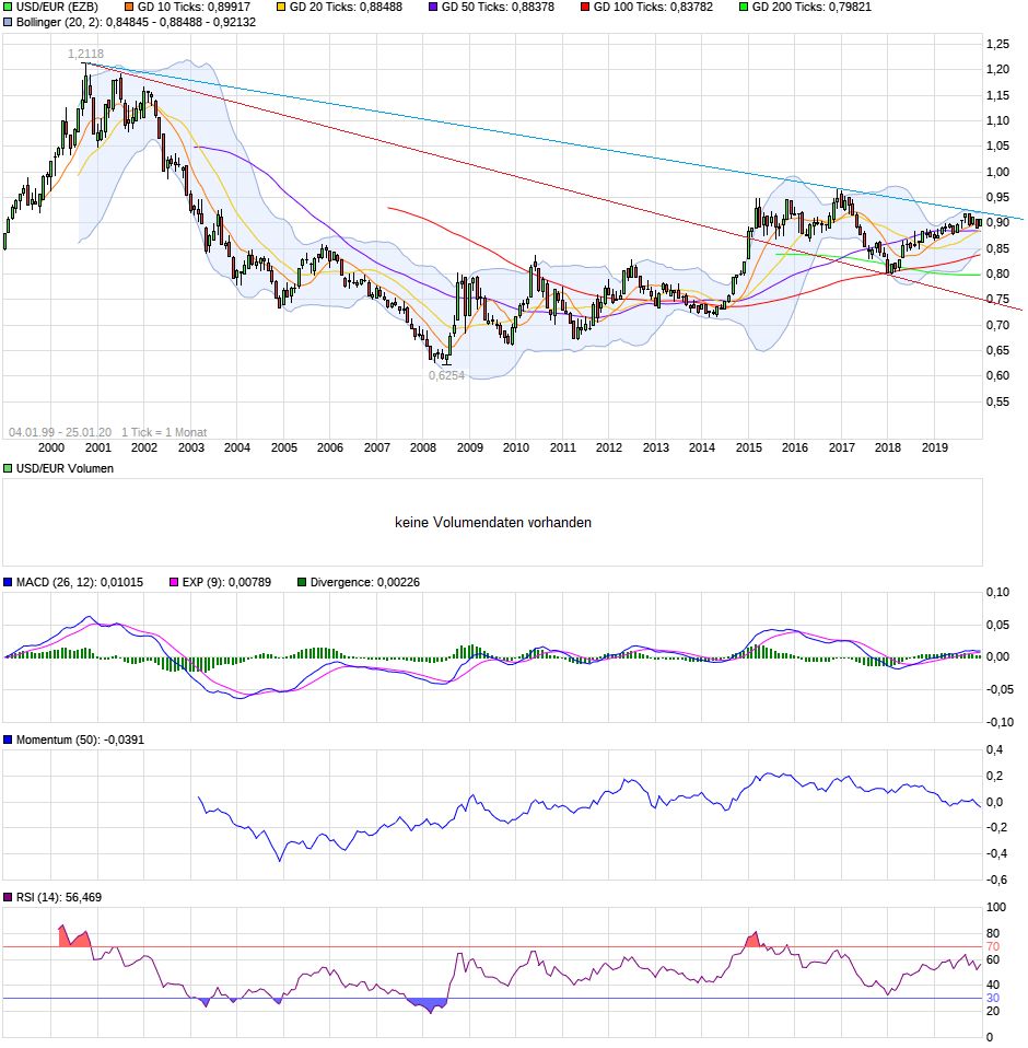 2020 QV-GDAXi-DJ-GOLD-EURUSD-JPY 1155843