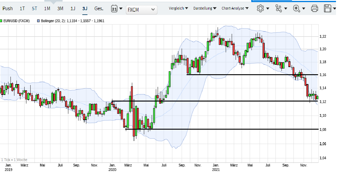 Börse ein Haifischbecken: Trade was du siehst 1289941