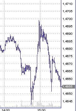 12-Jahresvergleich DAX-DOW (blau) 146305