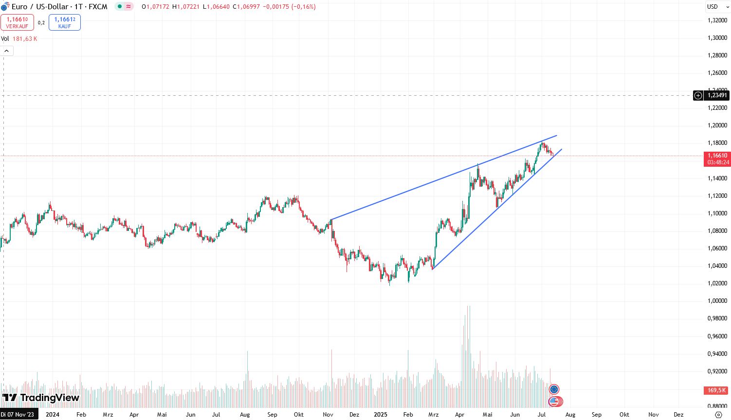 QuoVadisDax - das Original - Nachfolgethread 1488206