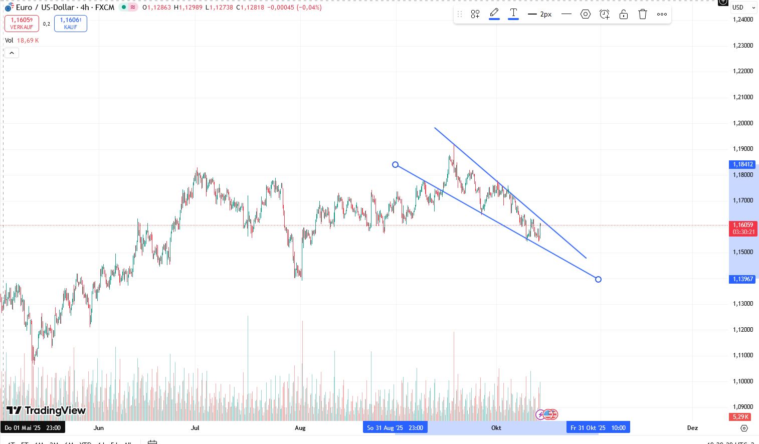 QuoVadisDax - das Original - Nachfolgethread 1498444