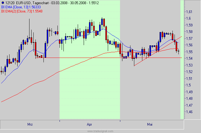 Das Bärengebrüll wird schon wieder lauter, 166284