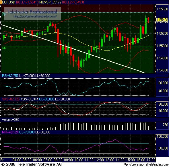 Das Bärengebrüll wird schon wieder lauter, 166298