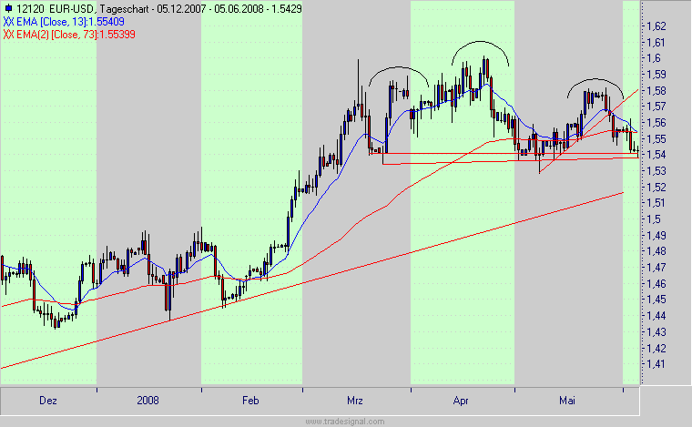 Das Bärengebrüll wird schon wieder lauter, 167291