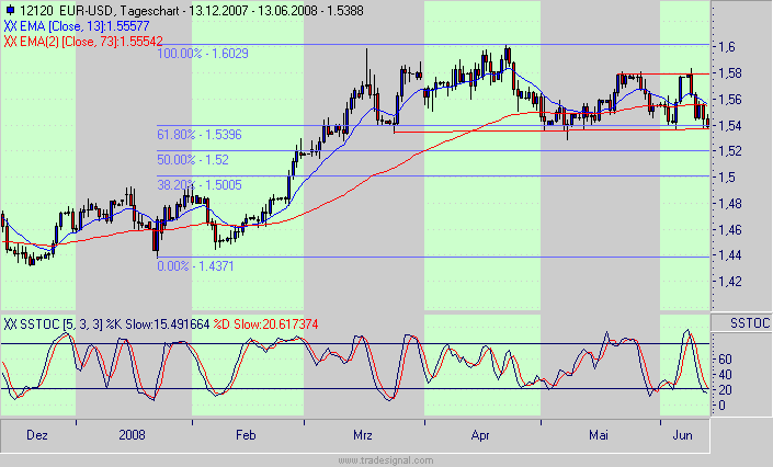 Das Bärengebrüll wird schon wieder lauter, 168796