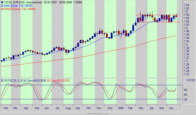 Das Bärengebrüll wird schon wieder lauter, 173139