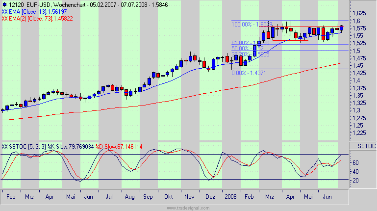 Das Bärengebrüll wird schon wieder lauter, 174346