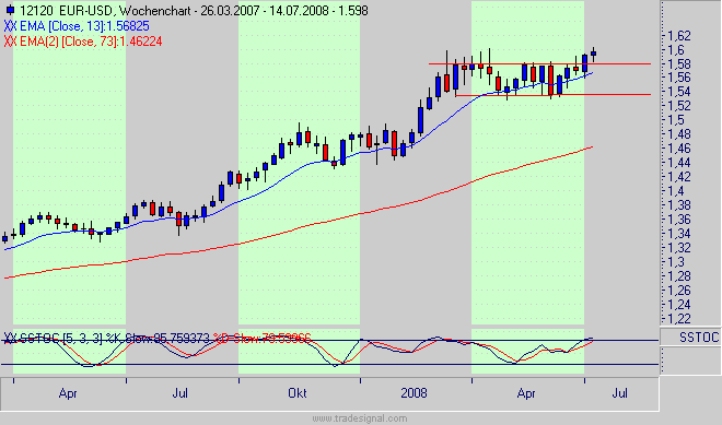 Das Bärengebrüll wird schon wieder lauter, 175065